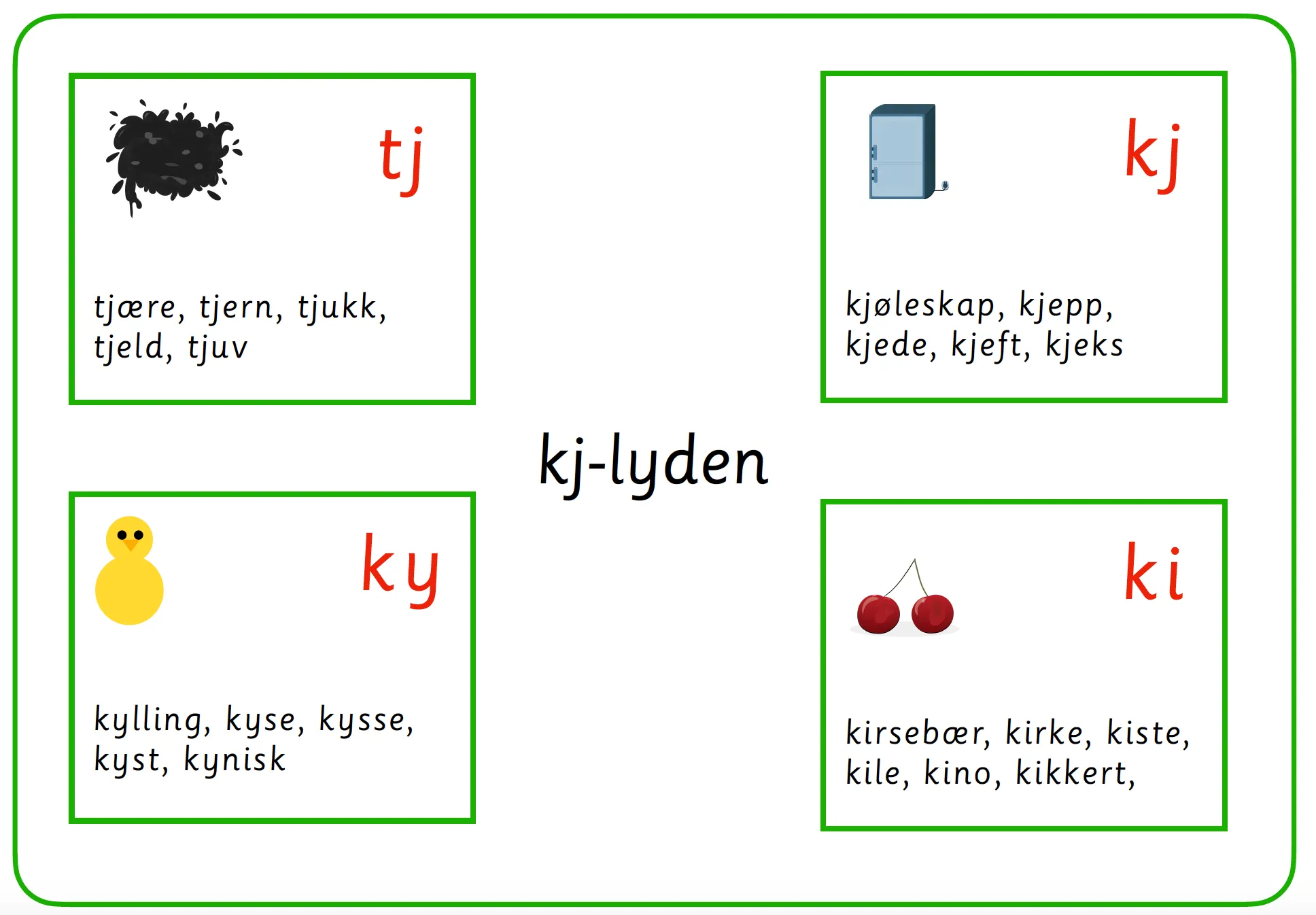 Grønn språkserie (Bokmål) Minipakke - ky og sj -lyd - Tom Petter